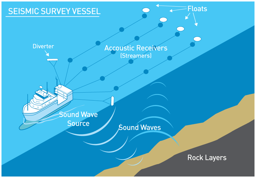 860x600_seismic_survey